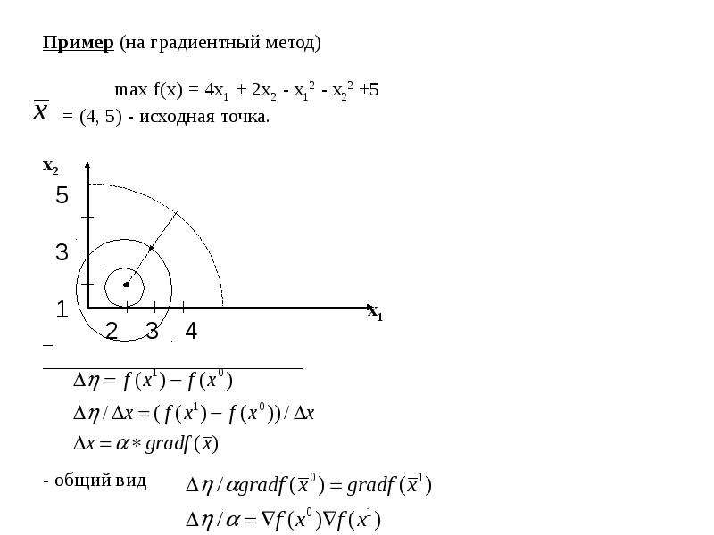 Пример (на градиентный метод) max f(x) = 4x1 + 2x2 - x12 - x22 +5 = (4, 5) - исходная точка. х2 х1 -