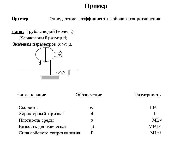 Пример Пример Определение коэффициента лобового сопротивления. Дано: Труба с водой (модель); Характе