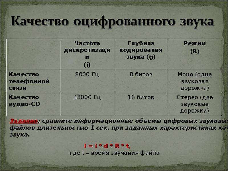 Презентация информатика 7 кодирование звука. Св и НСВ глаголы. Повседневная жизнь европейца 17 века. Глаголы совершенного и несовершенного вида. Совершенная и несовершенная форма глагола.