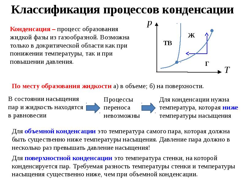 Пар конденсируется. Давление конденсации. Давление начала конденсации. Процесс конденсации. Температура при конденсации.