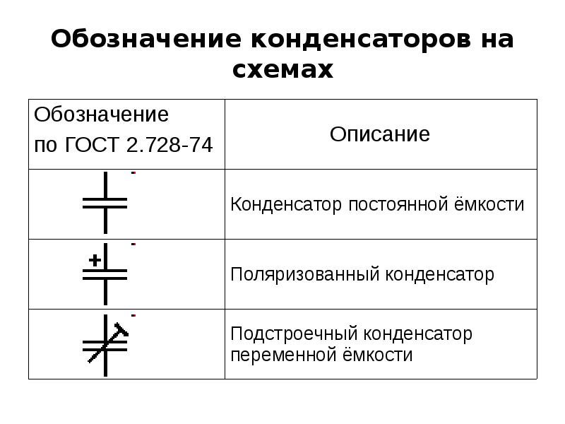 Как на схеме обозначается резервуар