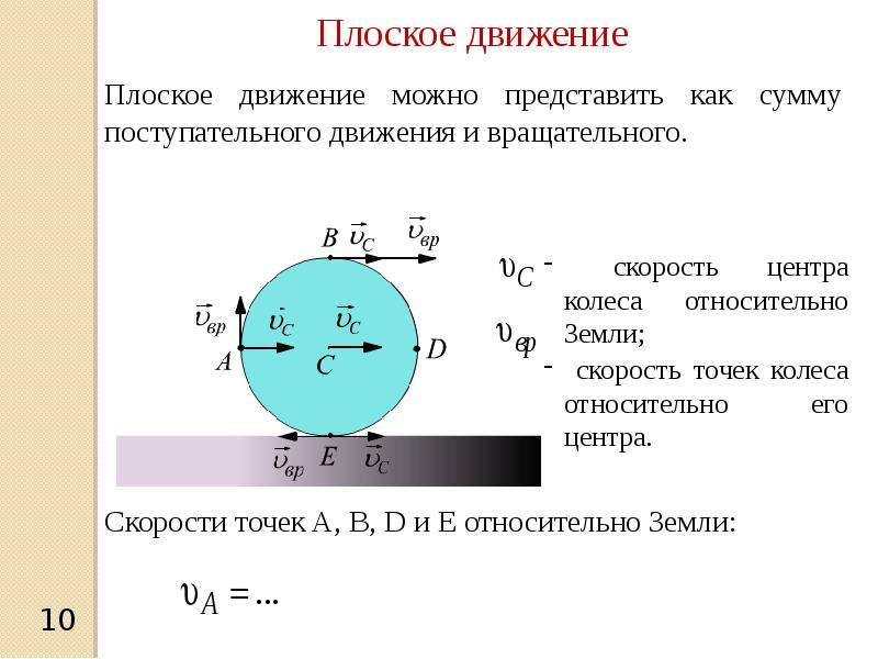 Скорость вращательного движения