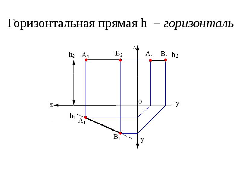 Горизонтальная прямая изображена на рисунке. Горизонталь Начертательная геометрия. Горизонтальная прямая - прямая. Горизонтальная прямая уровня ( горизонталь). Горизонтальная прямая Начертательная геометрия.