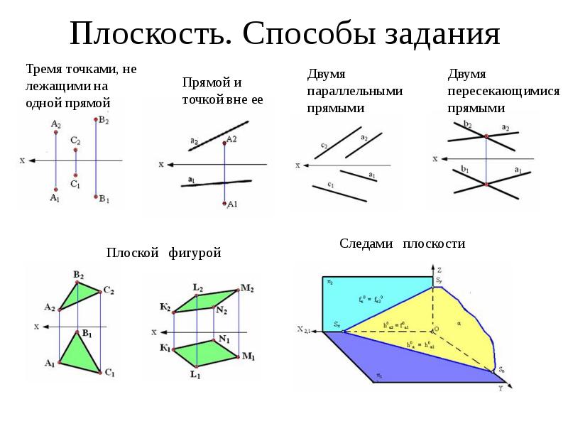 Метод плоскостей