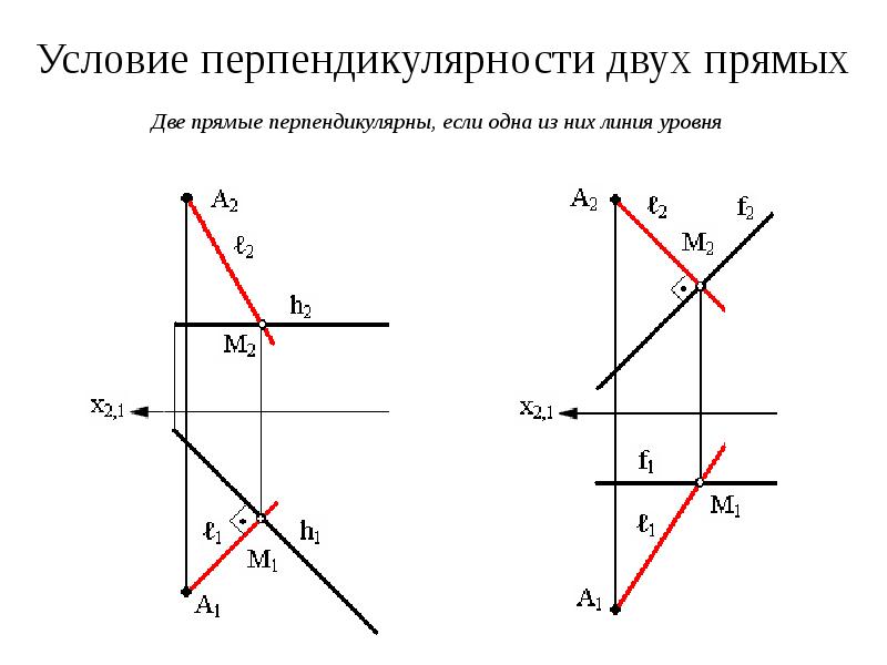 Что такое перпендикулярность в чертежах