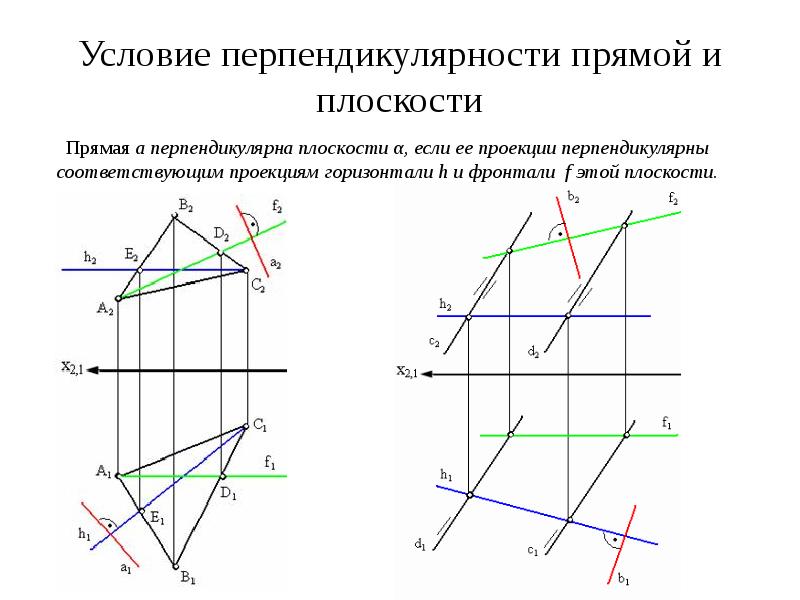 Что такое перпендикулярность в чертежах