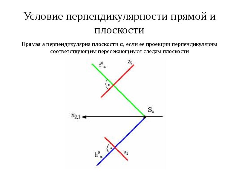 Условие координат