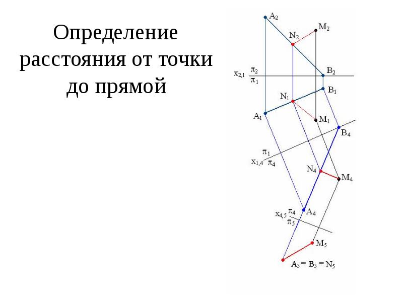 Определить расстояние от точки до прямой