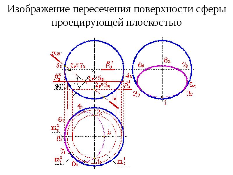 Начертательная геометрия поверхности презентация