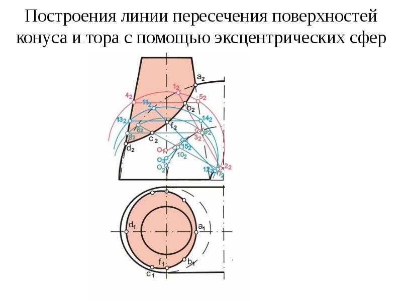 Линия пересечения конуса