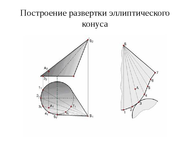 Построение развертки