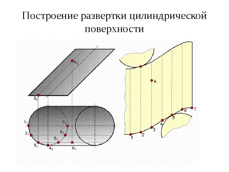 Построение цилиндрических поверхностей