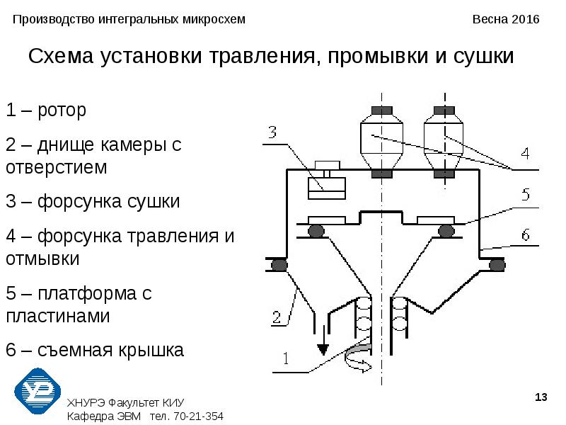 Технология изготовления интегральной схемы