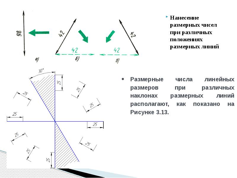 Уменьшается линейно. Размерные числа и размерные линии.