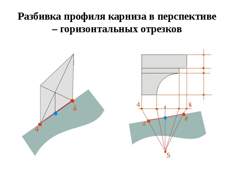 Построение карниза в перспективе