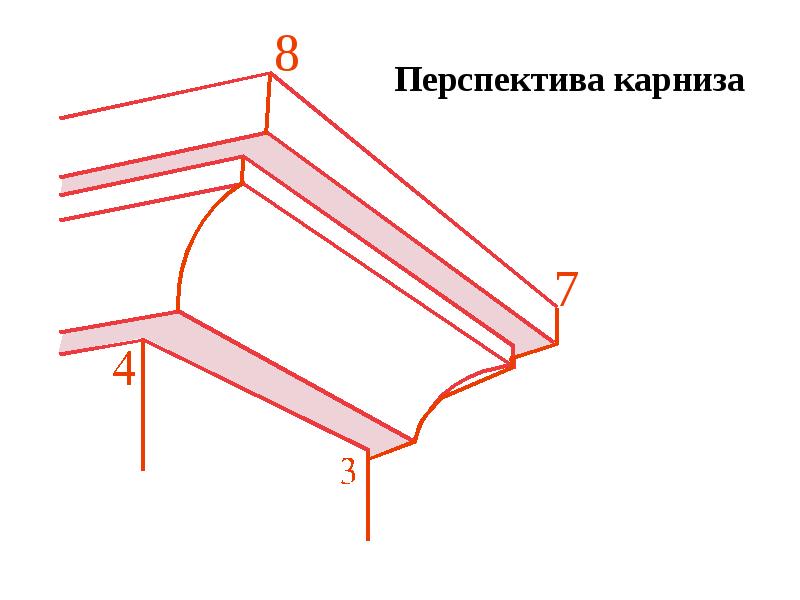 Верх карниза здания это