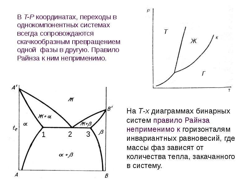 Диаграммы фазовых равновесий