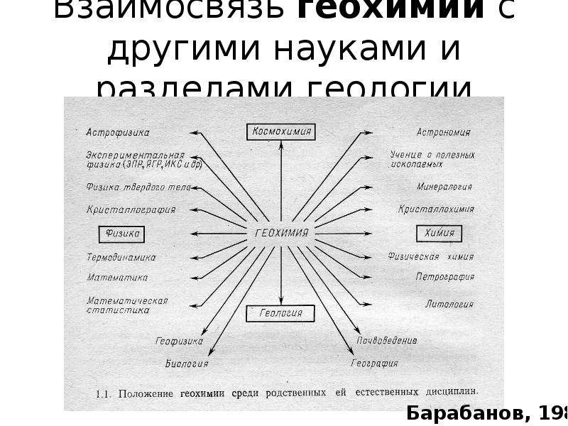 Взаимосвязь астрономии с другими науками в виде схемы