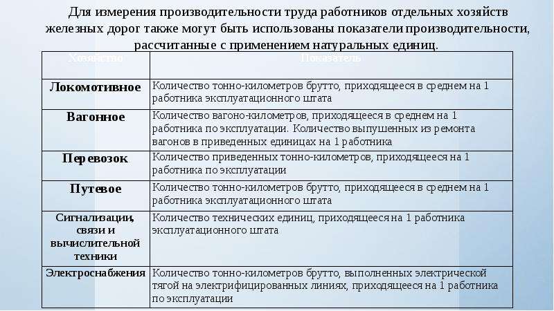 Факторы эффективность использования трудовых ресурсов. Характеристика трудовых ресурсов железнодорожного транспорта. Производительность труда на ЖД транспорте. Эффективность использования трудовых ресурсов. Мет УК ПЗ экономика труда.