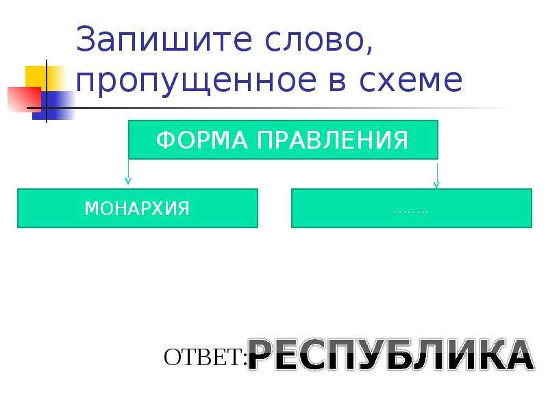 В 1 запишите слово пропущенное в схеме