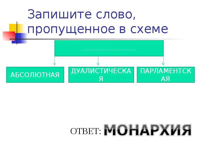 Запишите слово пропущенное в схеме постепенное накопление изменений осуществляется стихийно