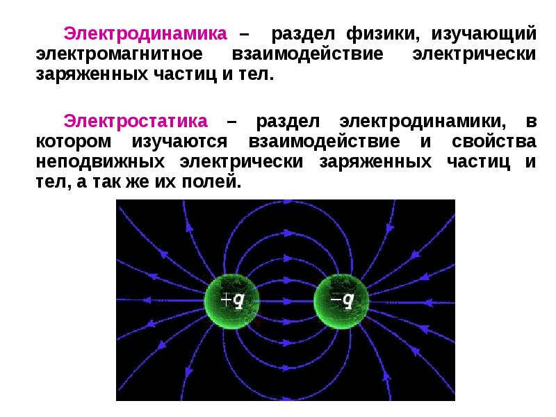 Электродинамика магнитное поле презентация