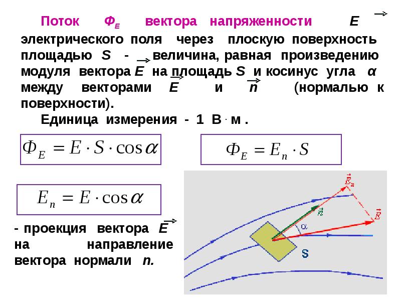 Электродинамика физика презентация