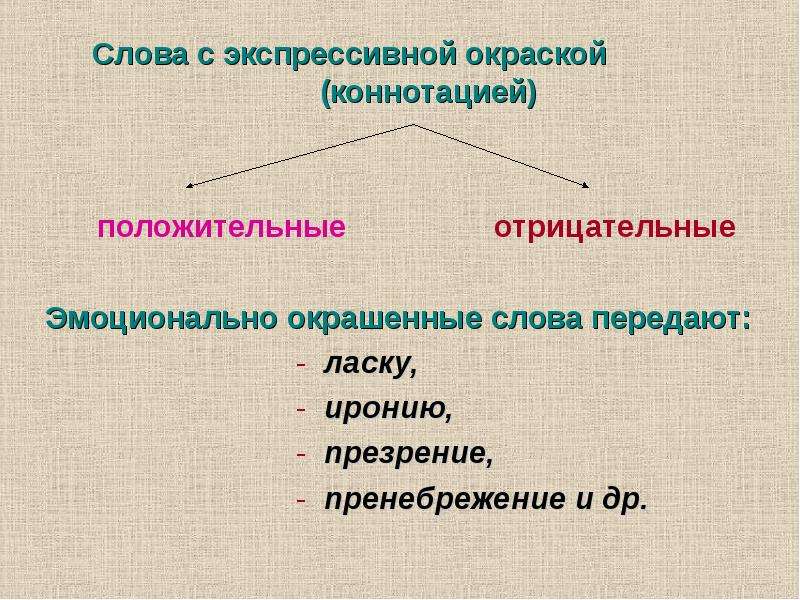 Эмоционально окрашенные слова. Слова с эмоциональной окраской. Эмоционально-экспрессивная окраска слов. Слова с отрицательной эмоциональной окраской.