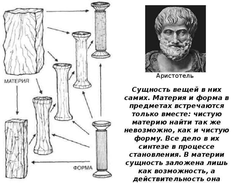 Философия аристотеля материя и форма