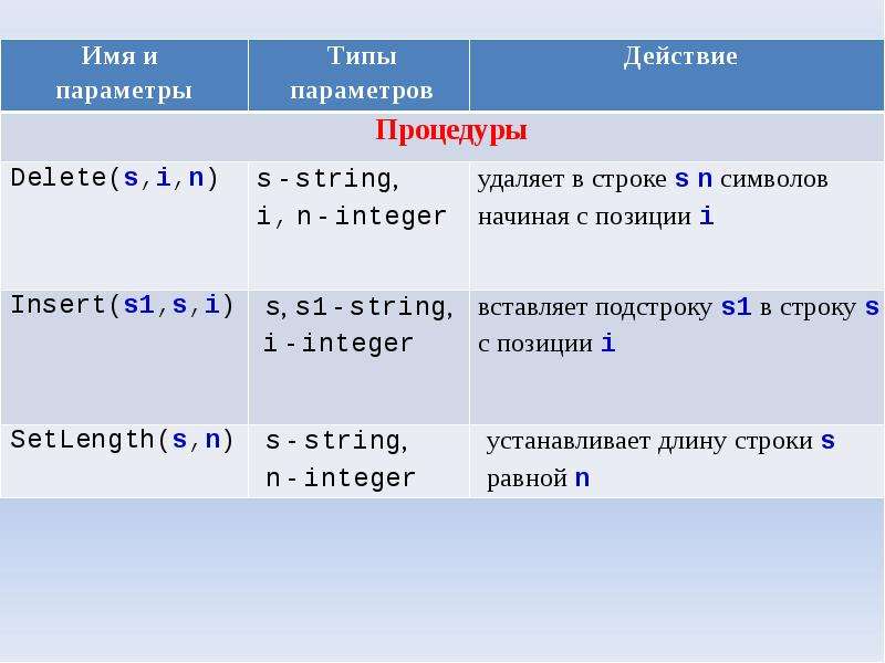 Высота строки символов