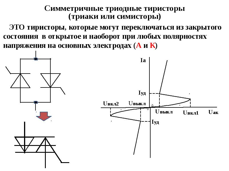 Диаграмма работы тиристора