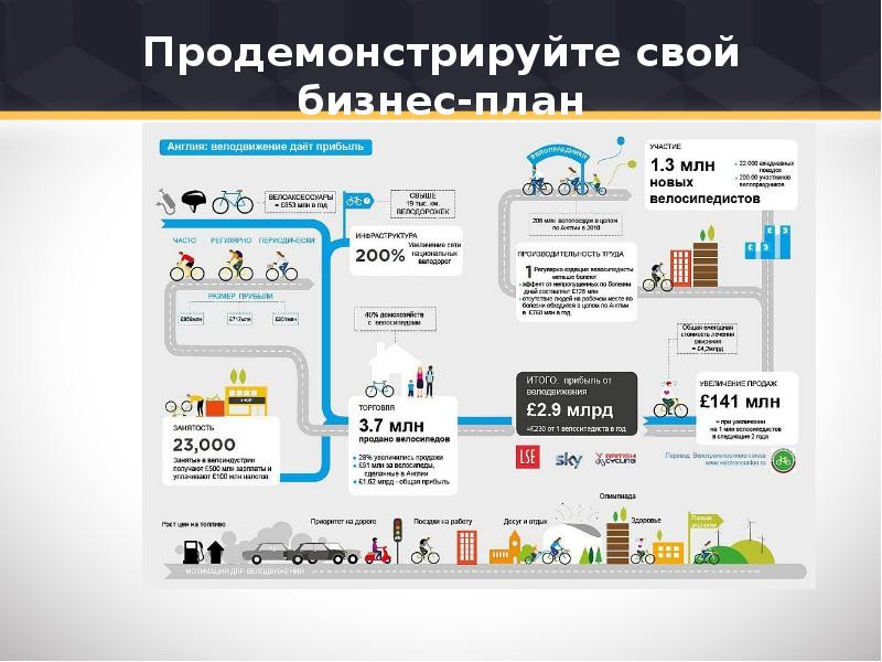 Бизнес план инфографика