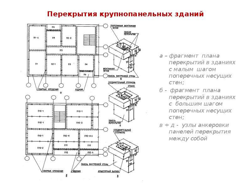 Поперечные несущие стены