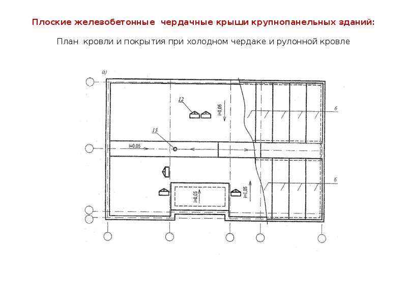 План кровли с холодным чердаком