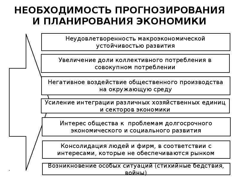 Необходимость планирования