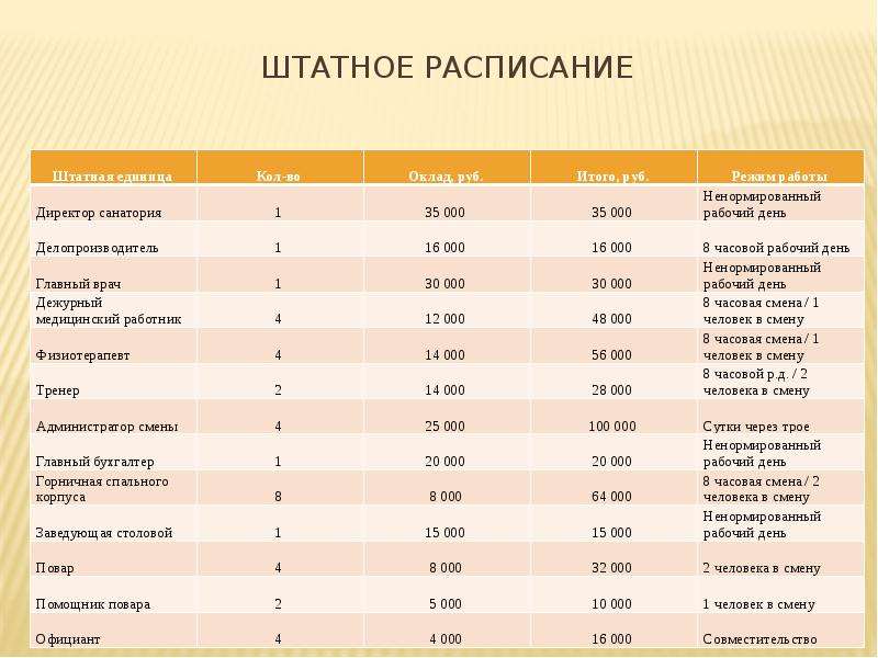 Штатное расписание гостиницы образец