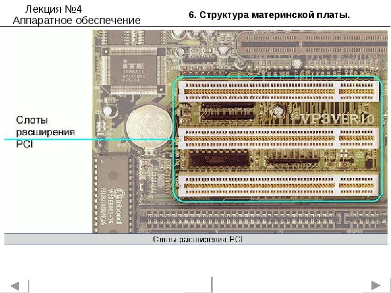 Карта расширений это