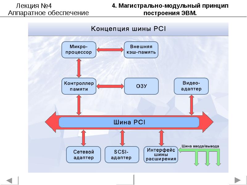 Построения эвм. )Магистрально-модульное построение ЭВМ. Магистральный принцип построения ЭВМ. Схема магистрально-модульный принцип построения ЭВМ. Магистрально-модульный принцип строения ЭВМ.