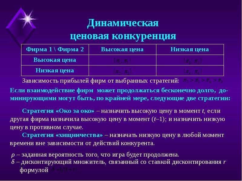 2 конкурирующие. Ценовая конкуренция модели. Динамическая олигополия. Ценовая конкуренция. При олигополии высокая конкуренция.