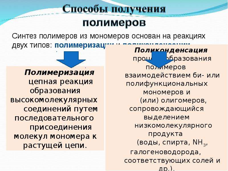 Получение полимеров. Методы получения полимеров. Способы синтеза полимеров. Перечислите основные способы получения полимеров. Способыролучения полимероа.