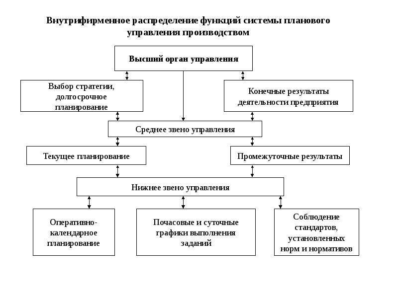 Планы осуществятся