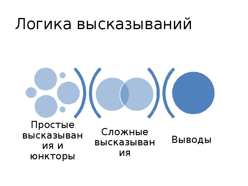 Символическая логика