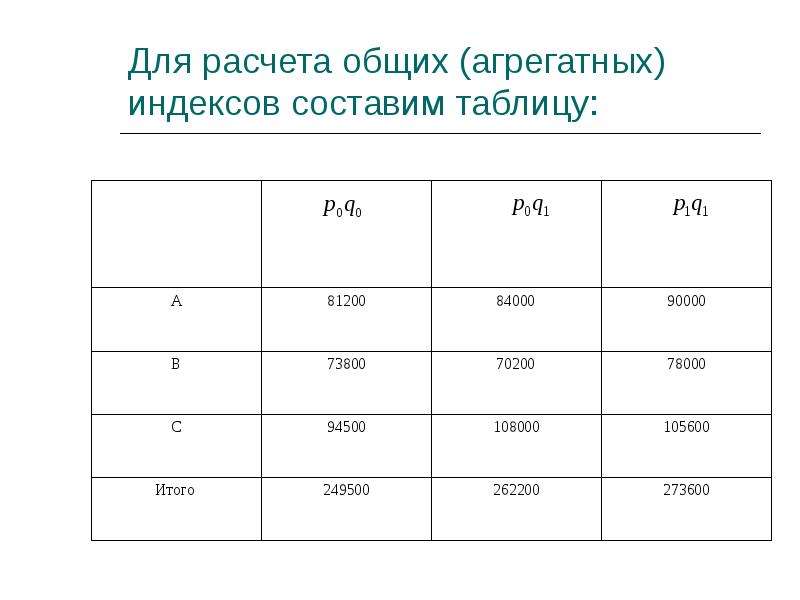 Статистическое изучение динамики презентация.