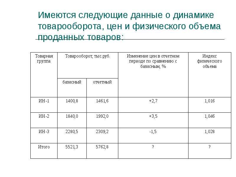 Анализ динамики товарооборота в современных условиях презентация