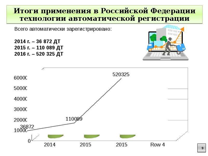 Автоматическая регистрация. Автоматический выпуск товаров таможня. Алгоритм автоматической регистрации декларации на товары. Авторегистрация таможенной декларации. Автовыпуск деклараций на товары.