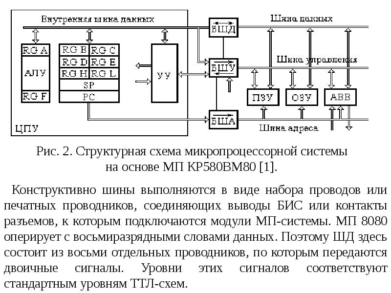 Функциональная схема эвм