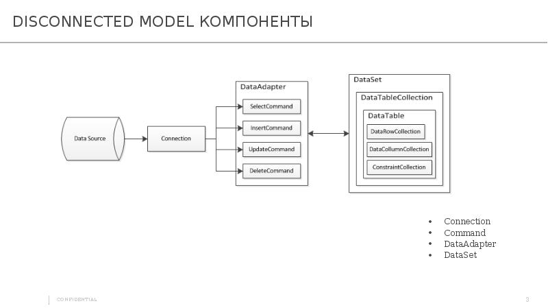 Модель компонентов