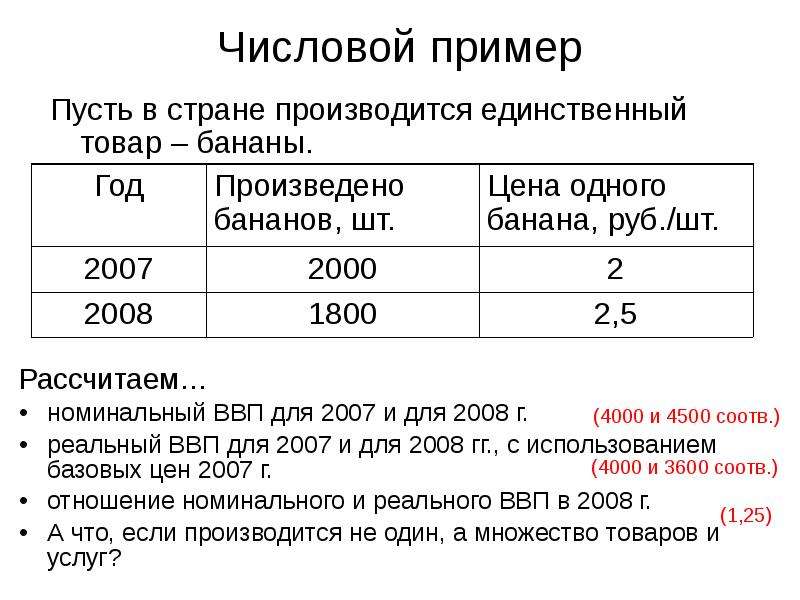 Числовые примеры. Макроэкономические индикаторы примеры. Макроэкономические показатели. Числовая информация примеры.