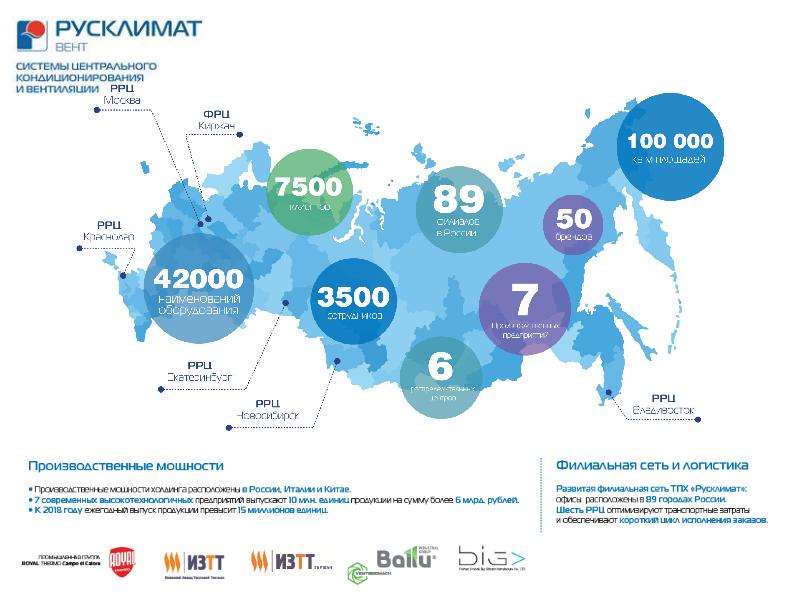 Русклимат b2b. РУСКЛИМАТ логистика. Карта РУСКЛИМАТ. Филиальная сеть инфографика.