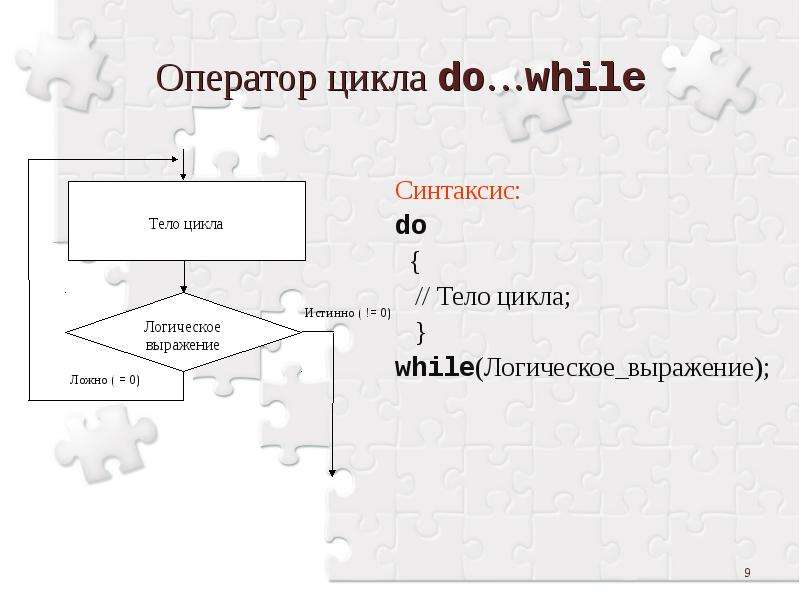 Составь план разработки презентации оператор цикла выполняется до тех пока условие